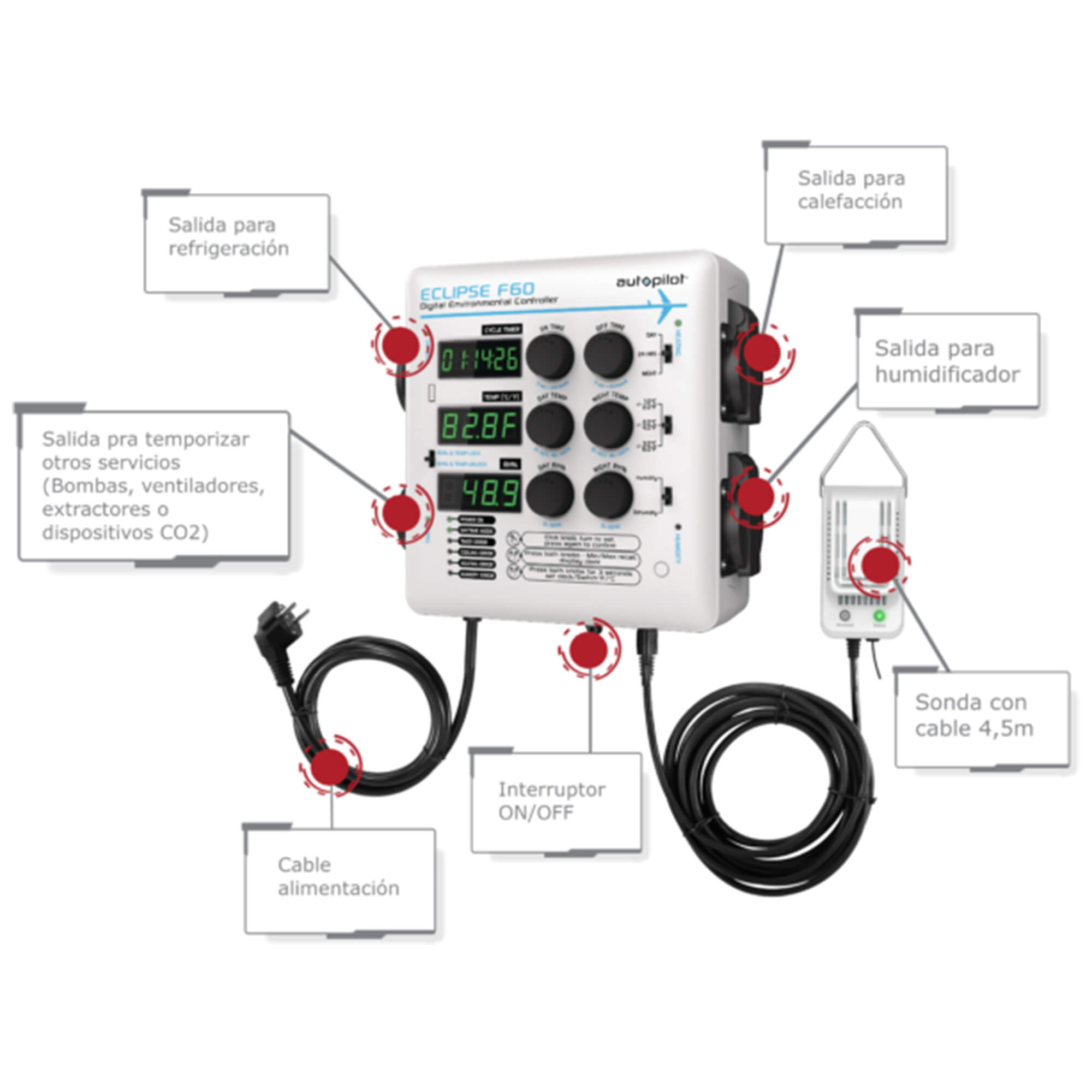 Controlador de clima Autopilot Eclipse F60