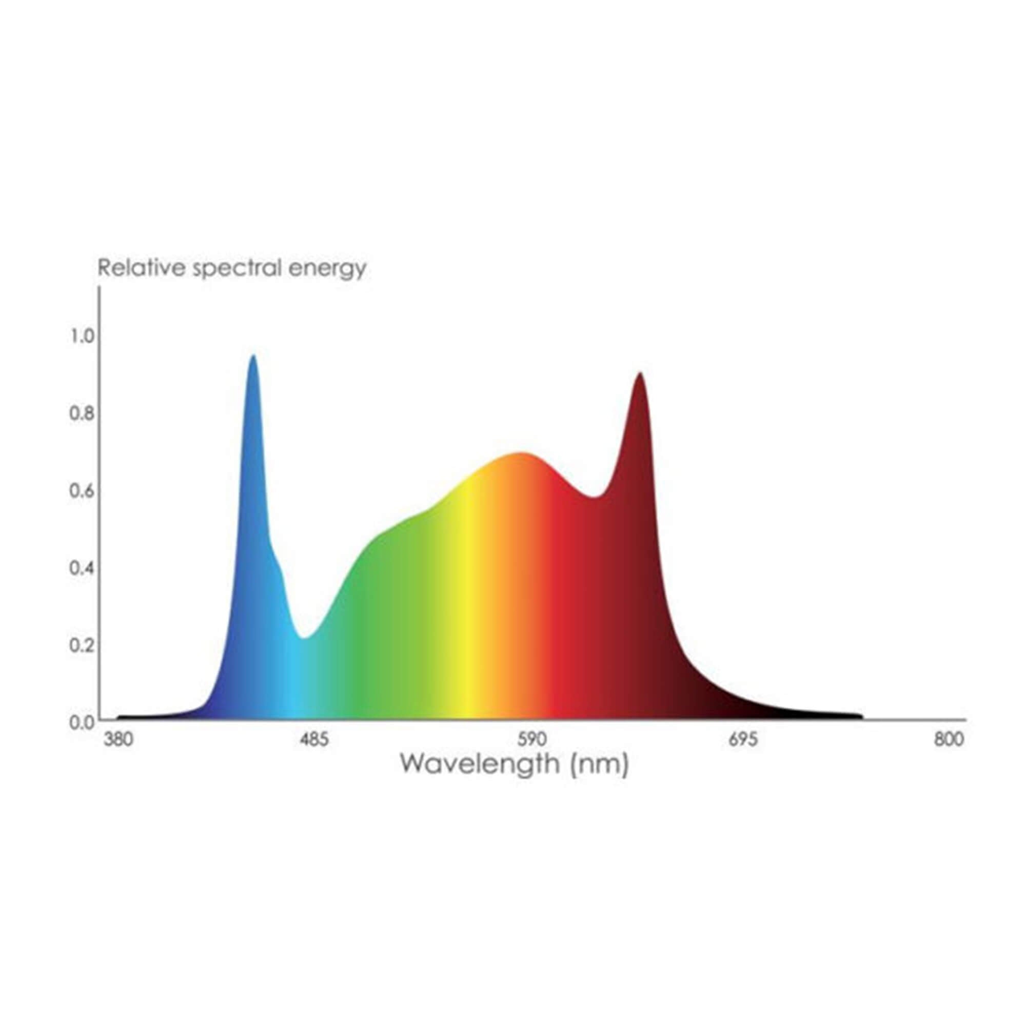 Phantom LED 480W
